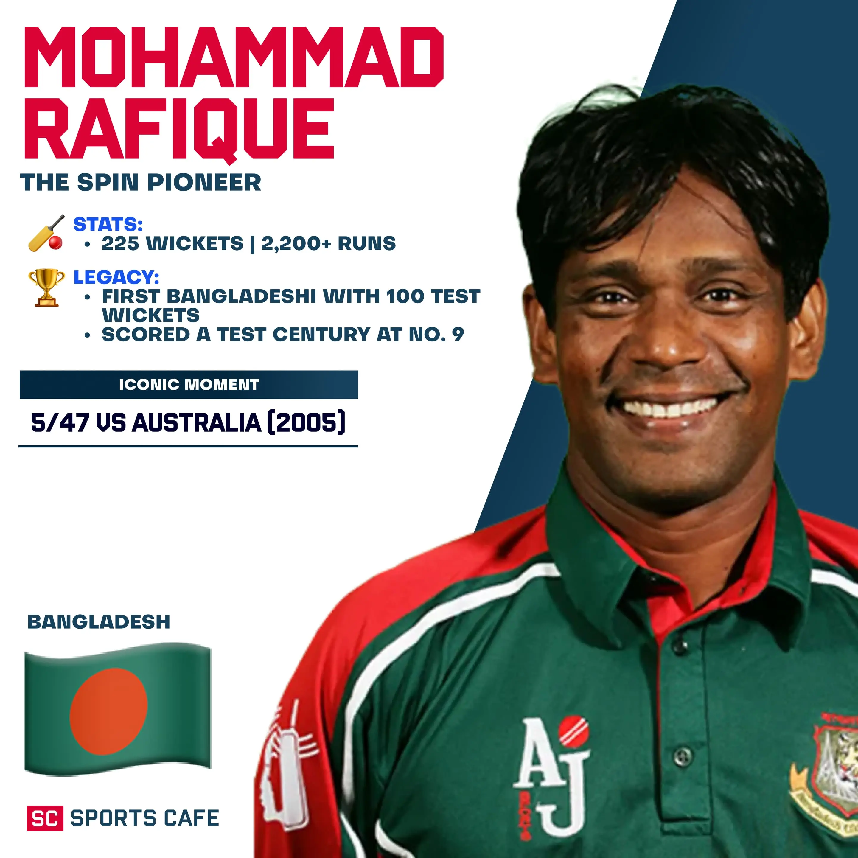 Mohammad Rafique.